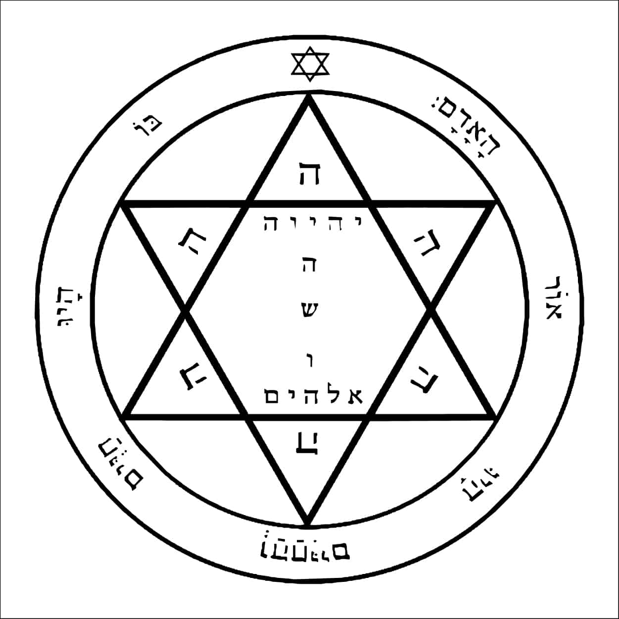 Seals of Solomon The Wheel Of Life