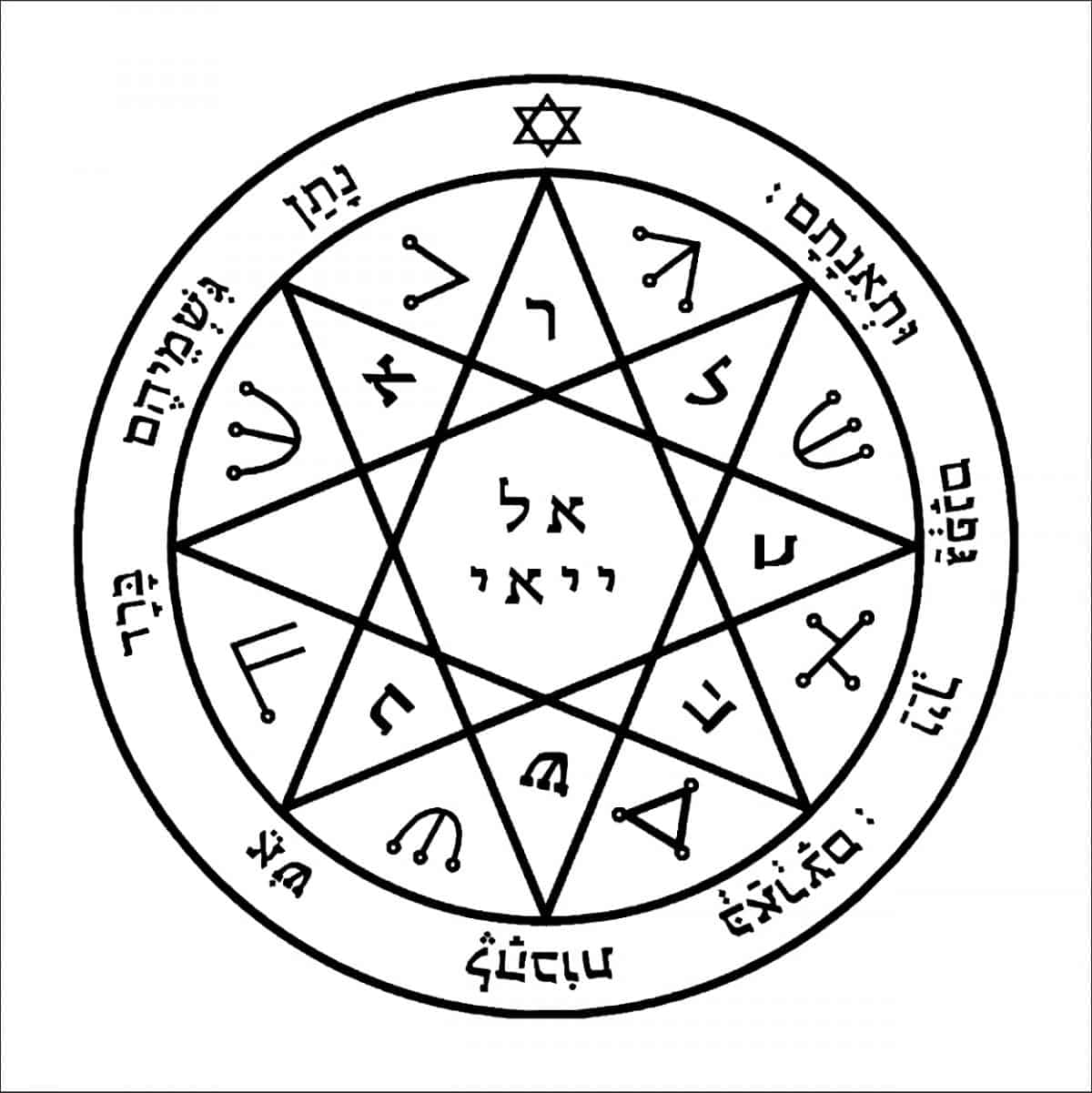 Seals Of Solomon The Wheel Of Life